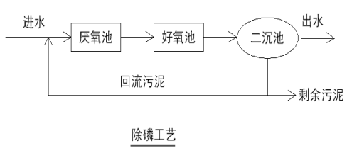 全康環(huán)保