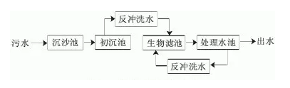 污水處理設備__全康環(huán)保QKEP