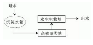 污水處理設備__全康環(huán)保QKEP