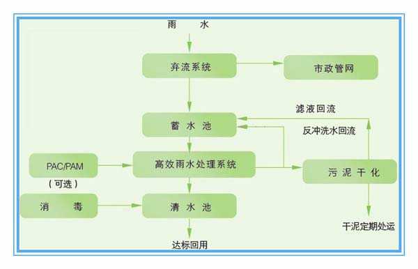 污水處理設(shè)備__全康環(huán)保QKEP