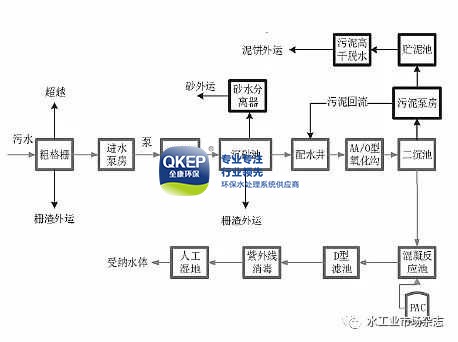 污水處理設(shè)備__全康環(huán)保QKEP