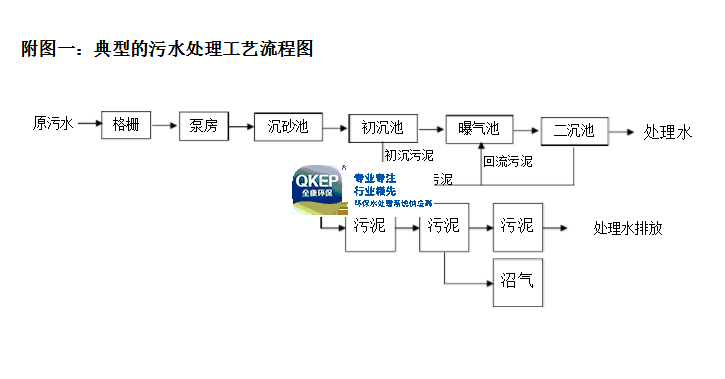 污水處理設備__全康環(huán)保QKEP