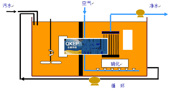 污水處理設備__全康環(huán)保QKEP