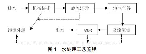 污水處理設(shè)備__全康環(huán)保QKEP