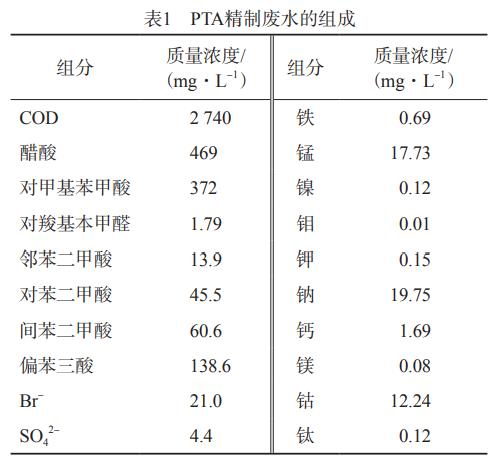 污水處理設(shè)備__全康環(huán)保QKEP