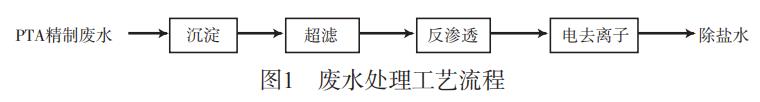 污水處理設(shè)備__全康環(huán)保QKEP