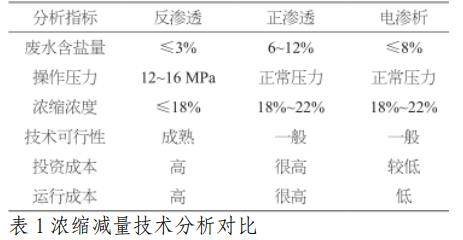 污水處理設備__全康環(huán)保QKEP