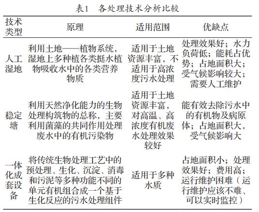 污水處理設備__全康環(huán)保QKEP