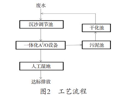 污水處理設備__全康環(huán)保QKEP