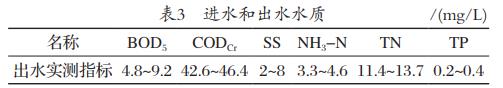 污水處理設備__全康環(huán)保QKEP