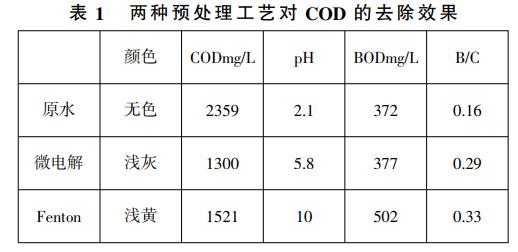 污水處理設備__全康環(huán)保QKEP