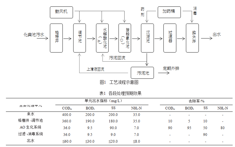 污水處理設(shè)備__全康環(huán)保QKEP