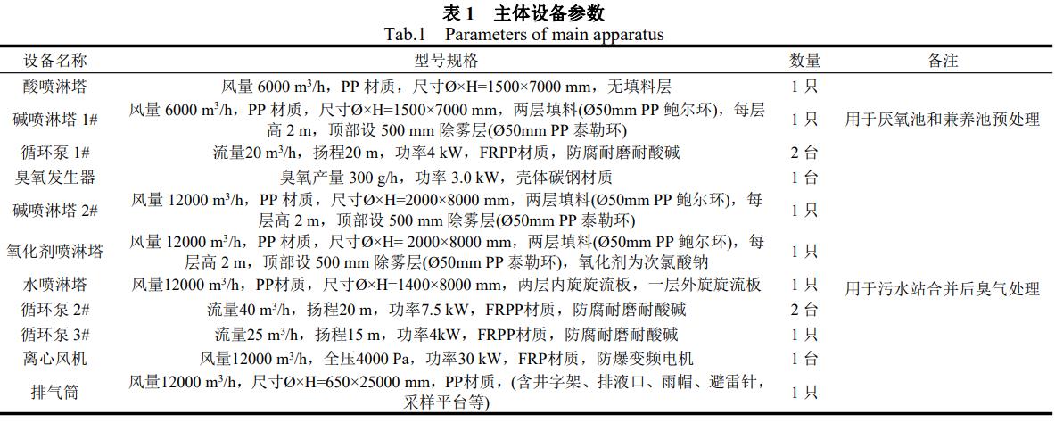 污水處理設(shè)備__全康環(huán)保QKEP