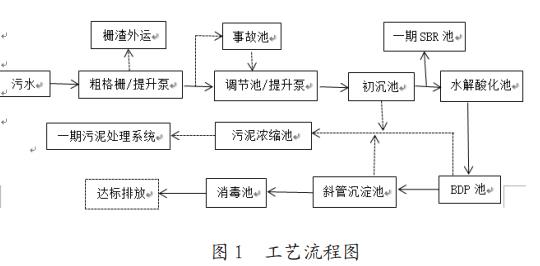 污水處理設備__全康環(huán)保QKEP