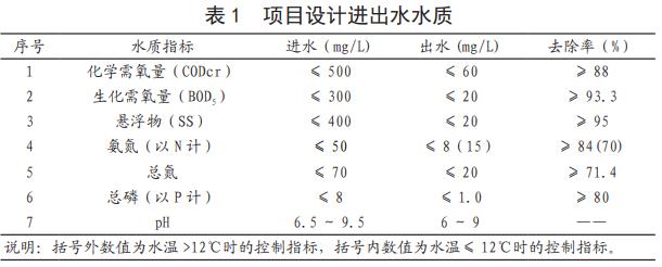 污水處理設備__全康環(huán)保QKEP