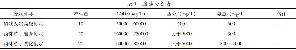 污水處理設備__全康環(huán)保QKEP