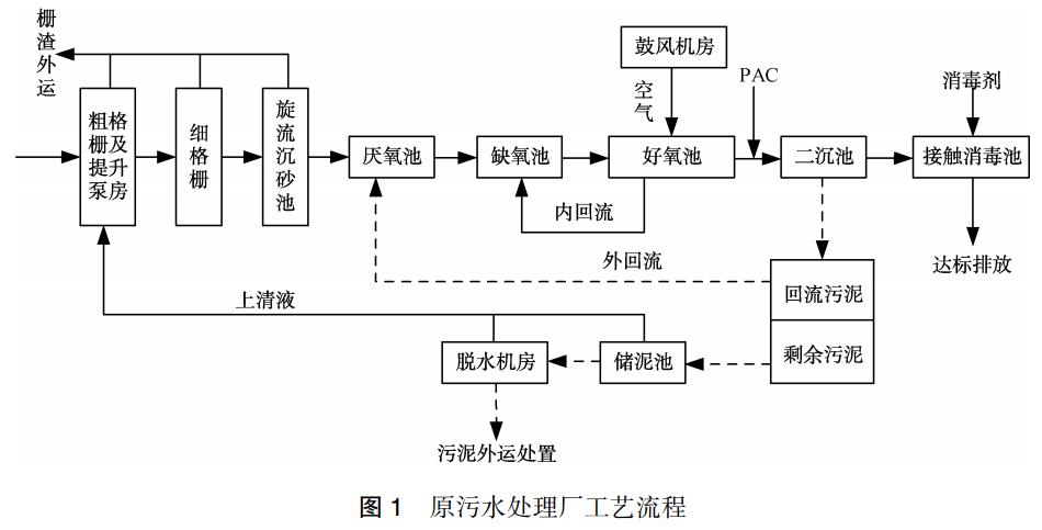 污水處理設備__全康環(huán)保QKEP