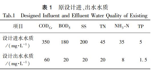 污水處理設備__全康環(huán)保QKEP