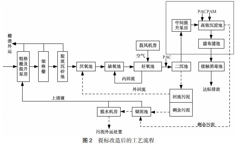 污水處理設備__全康環(huán)保QKEP