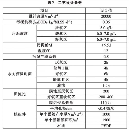 污水處理設備__全康環(huán)保QKEP