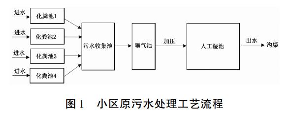 污水處理設備__全康環(huán)保QKEP