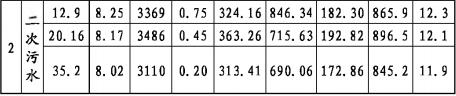 污水處理設(shè)備__全康環(huán)保QKEP