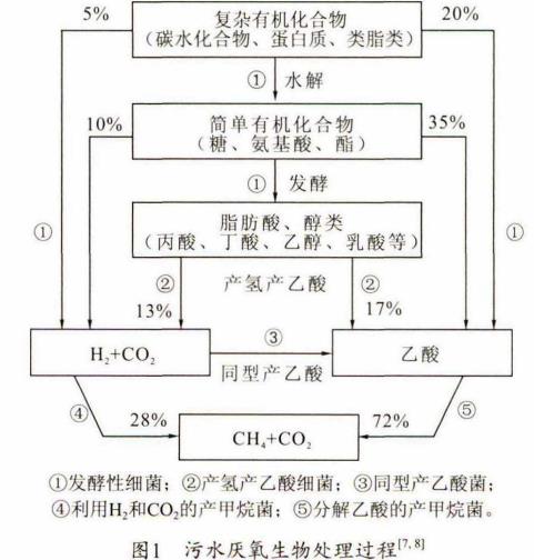 污水處理設備__全康環(huán)保QKEP