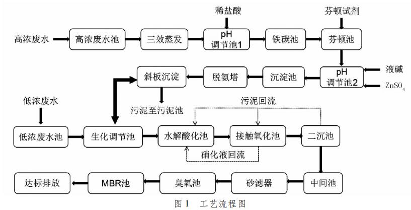 污水處理設(shè)備__全康環(huán)保QKEP