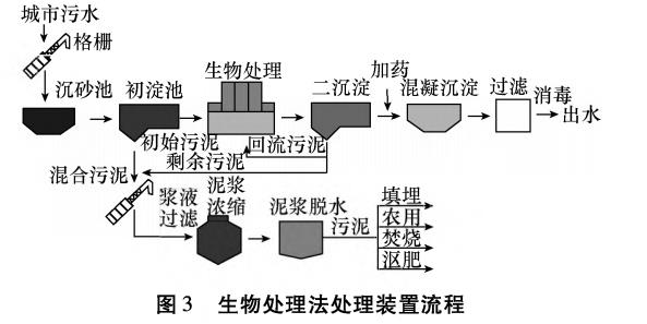 污水處理設(shè)備__全康環(huán)保QKEP