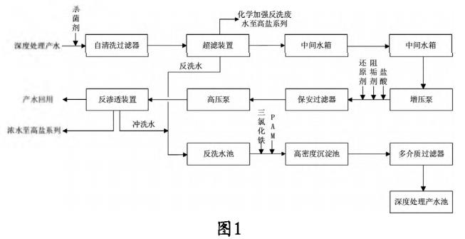 污水處理設備__全康環(huán)保QKEP