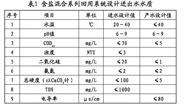 污水處理設備__全康環(huán)保QKEP