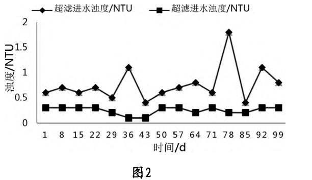 污水處理設備__全康環(huán)保QKEP