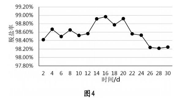 污水處理設備__全康環(huán)保QKEP