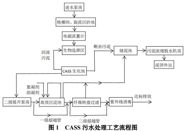 污水處理設備__全康環(huán)保QKEP