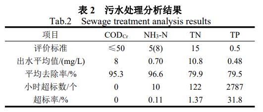 污水處理設備__全康環(huán)保QKEP