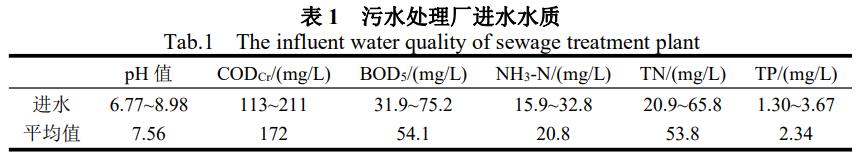 污水處理設備__全康環(huán)保QKEP