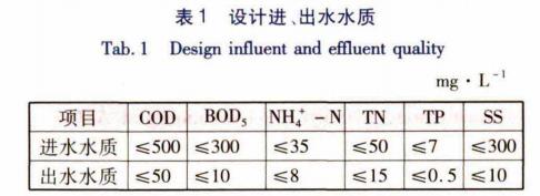 污水處理設(shè)備__全康環(huán)保QKEP