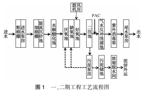 污水處理設(shè)備__全康環(huán)保QKEP