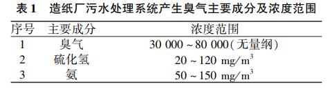 污水處理設備__全康環(huán)保QKEP