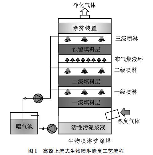 污水處理設備__全康環(huán)保QKEP