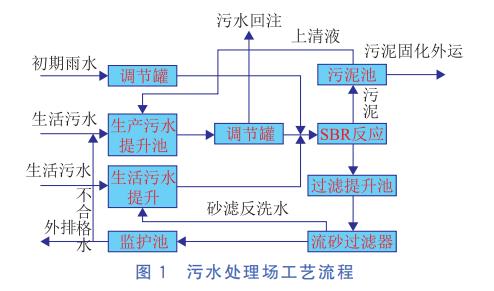 污水處理設備__全康環(huán)保QKEP