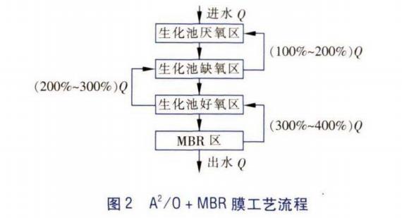 污水處理設(shè)備__全康環(huán)保QKEP