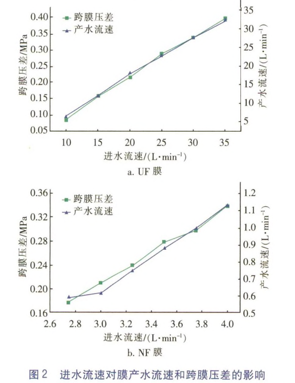 污水處理設備__全康環(huán)保QKEP