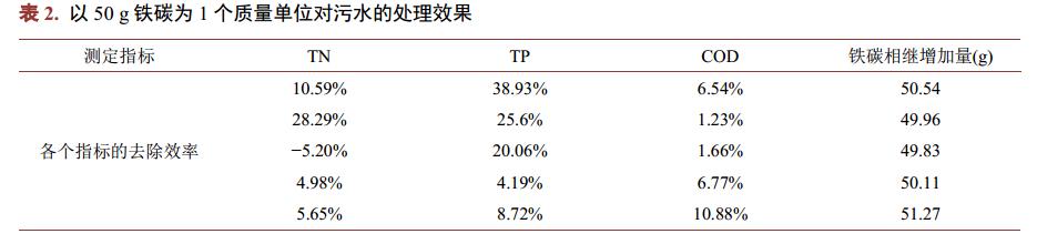 污水處理設備__全康環(huán)保QKEP