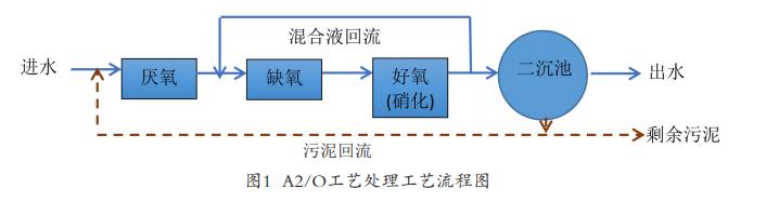 污水處理設(shè)備__全康環(huán)保QKEP