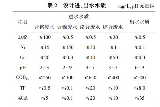 污水處理設(shè)備__全康環(huán)保QKEP