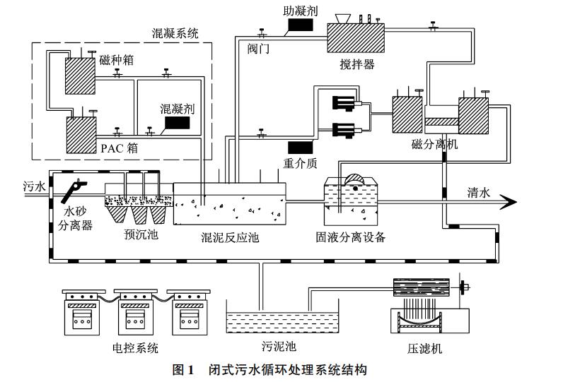 污水處理設(shè)備__全康環(huán)保QKEP