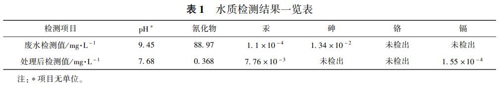 污水處理設(shè)備__全康環(huán)保QKEP