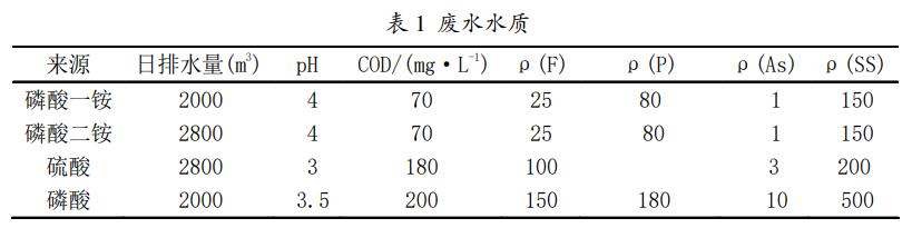 污水處理設備__全康環(huán)保QKEP