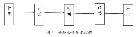 污水處理設(shè)備__全康環(huán)保QKEP